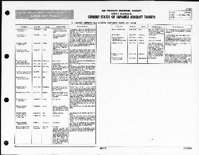 P06 - Japanese Aircraft Target Status