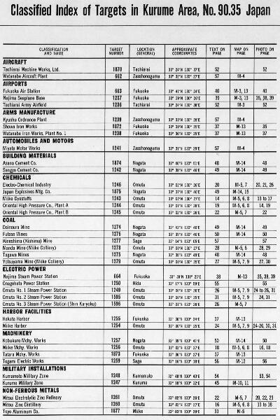 Classified Index of Targets in Kurume Area 90.35 - 1