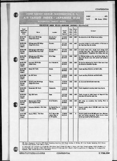 Air Target Index P69