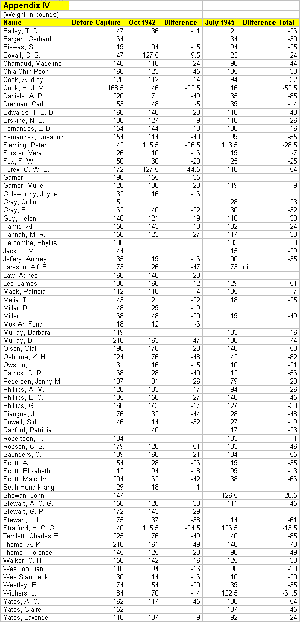 Fukushima Weight Chart