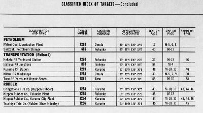 Classified Index of Targets in Kurume Area 90.35 - 2